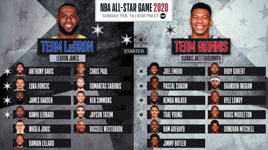 2020 NBA All-Star weekend is sure to be packed with fun.