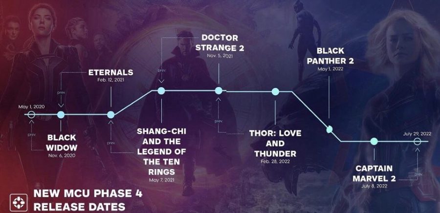 The latest schedule for marvels phase 4.