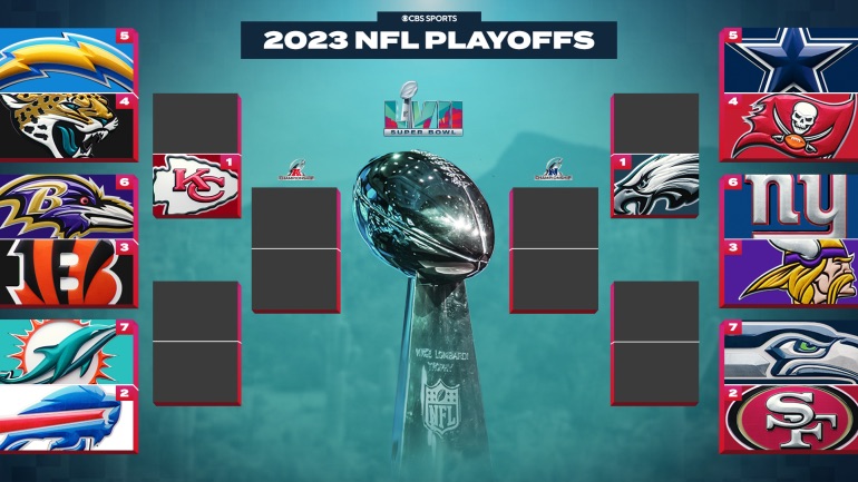NFL Playoffs will give fans an exciting wild card weekend.