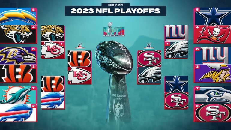 The Bengals, Chiefs, 49ers, and the Eagles all still remain. 
